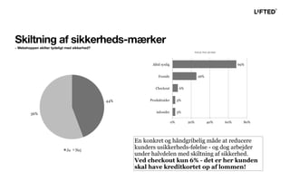 Hvis ja: Hvor på siden
En konkret og håndgribelig måde at reducere
kunders usikkerheds-følelse - og dog arbejder
under halvdelen med skiltning af sikkerhed.
Ved checkout kun 6% - det er her kunden
skal have kreditkortet op af lommen!
Skiltning af sikkerheds-mærker
- Webshoppen skilter tydeligt med sikkerhed?
 