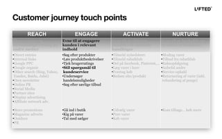 REACH ENGAGE ACTIVATE NURTURE
Eksponering og
forventnings-styring på
andre medier
Evne til at engagere
kunden i relevant
indhold
Evne til at aktivere
kunden i de ønskede
handlinger
Evne til at fastholde og
re-aktivere kunderne
•Direct entries
•Internal links
•Google PPC
•Google organic
•Other search (Bing, Yahoo,
Yandex, Baidu, Jubii)
•Own newsletter
•Online PR
•Social Media
•Partner sites
•Display advertising
•Affiliate network adv.
•Store promotions
•Magazine adverts
•Outdoor
•PR
•Søg efter produkter
•Læs produktbeskrivelser
•Tjek brugerratings
•Stil spørgsmål til
kundeservice
•Undersøger
handelsmuligheder
•Søg efter særlige tilbud
•Gå ind i butik
•Kig på varer
•Tal med sælger
•Tilmeld nyhedsbrev
•Tilmeld rabatklub
•Del på facebook, Pinterest,...
•Læg varer i kurv
•Foretag køb
•Bedøm site/produkt
•Udvælg varer
•Prøv varer
•Køb varer
•Modtag varer
•Tilbud fra rabatklub
•Købsopfølgning
•Anbefal andre
•Service-opkald
•Returnering af varer (inkl.
refundering af penge)
•Kom tilbage… køb mere
Customer journey touch points
 
