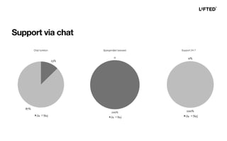 Support via chat
Chat funktion Support 24-7Spørgsmålet besvaret
 