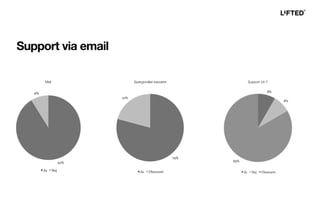 Support via email
Mail Support 24-7Spørgsmålet besvaret
 
