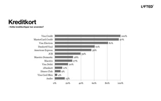 Kreditkort
- Hvilke kreditkorttyper kan anvendes?
 