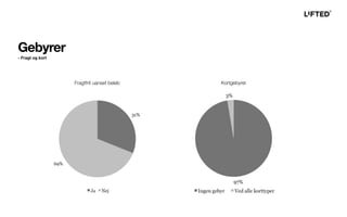 Fragtfrit uanset beløb Kortgebyrer
Gebyrer
- Fragt og kort
 
