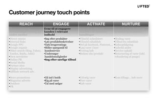 REACH ENGAGE ACTIVATE NURTURE
Eksponering og
forventnings-styring på
andre medier
Evne til at engagere
kunden i relevant
indhold
Evne til at aktivere
kunden i de ønskede
handlinger
Evne til at fastholde og
re-aktivere kunderne
•Direct entries
•Internal links
•Google PPC
•Google organic
•Other search (Bing, Yahoo,
Yandex, Baidu, Jubii)
•Own newsletter
•Online PR
•Social Media
•Partner sites
•Display advertising
•Affiliate network adv.
•Store promotions
•Magazine adverts
•Outdoor
•PR
•Søg efter produkter
•Læs produktbeskrivelser
•Tjek brugerratings
•Stiller spørgsmål til
kundeservice
•Undersøger
handelsmuligheder
•Søg efter særlige tilbud
•Gå ind i butik
•Kig på varer
•Tal med sælger
•Tilmeld nyhedsbrev
•Tilmeld rabatklub
•Del på facebook, Pinterest,...
•Læg varer i kurv
•Foretag køb
•Bedøm site/produkt
•Udvælg varer
•Prøv varer
•Køb varer
•Modtag varer
•Tilbud fra rabatklub
•Købsopfølgning
•Anbefal andre
•Service-opkald
•Returnering af varer (inkl.
refundering af penge)
•Kom tilbage… køb mere
Customer journey touch points
 