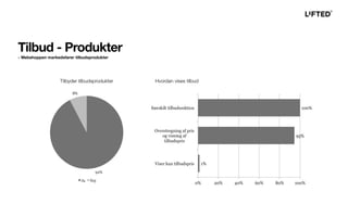 Tilbyder tilbudsprodukter Hvordan vises tilbud
Tilbud - Produkter
- Webshoppen markedsfører tilbudsprodukter
 