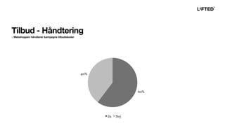 Tilbud - Håndtering
- Webshoppen håndterer kampagne tilbudskoder
 