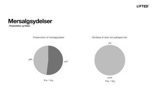 Præsentation af mersalgsydelser Opnåelse af rabat ved yderligere køb
Mersalgsydelser
- Præsentation og Rabat
 