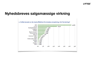 Nyhedsbreves salgsmæssige virkning
 