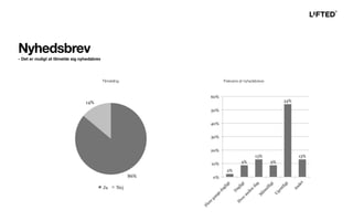 Tilmelding Frekvens af nyhedsbreve
Nyhedsbrev
- Det er muligt at tilmelde sig nyhedsbrev
 