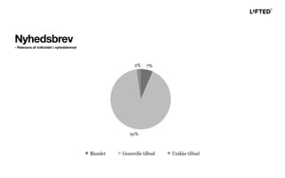 Relevans
Nyhedsbrev
- Relevans af indholdet i nyhedsbrevet
 