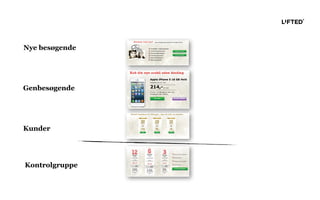 Genbesøgende
Kontrolgruppe
Nye besøgende
Kunder
 