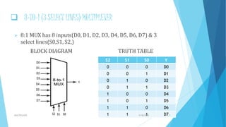 MULTIPLEXER | PPTX | Programming Languages | Computing