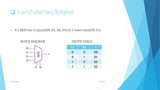 MULTIPLEXER | PPT