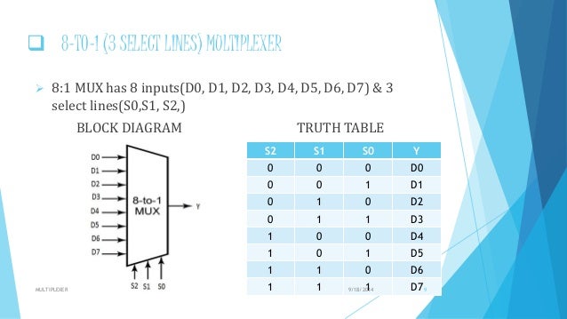 Схема мультиплексора и таблица истинности