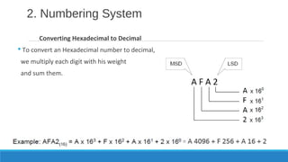 Digital electronics | PPT