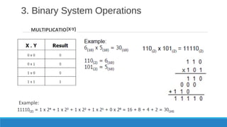 Digital electronics | PPT