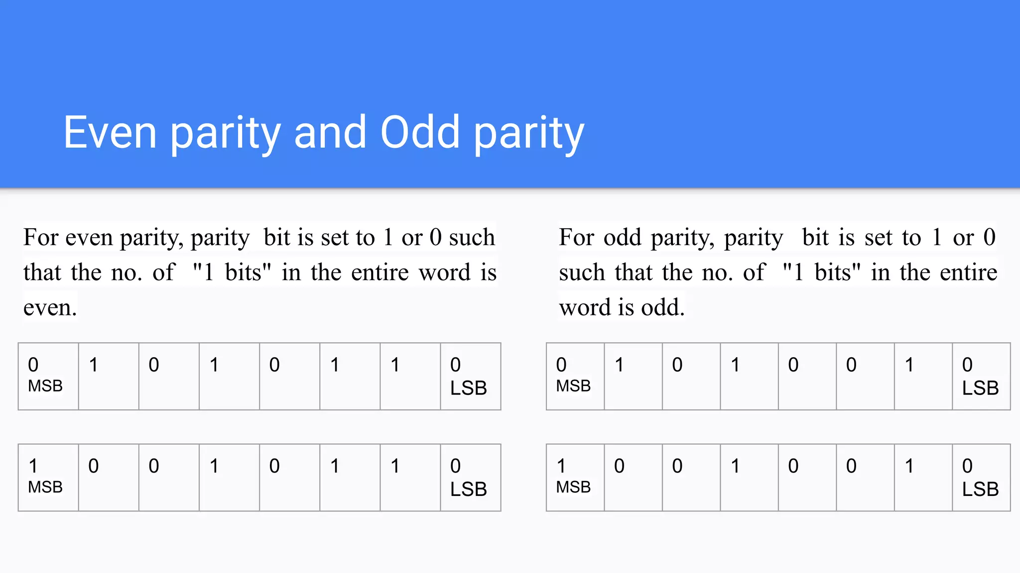 Even parity and Odd parity
For even parity, parity bit is set to 1 or 0 such
that the no. of "1 bits" in the entire word is
even.
0
MSB
1 0 1 0 1 1 0
LSB
1
MSB
0 0 1 0 1 1 0
LSB
For odd parity, parity bit is set to 1 or 0
such that the no. of "1 bits" in the entire
word is odd.
0
MSB
1 0 1 0 0 1 0
LSB
1
MSB
0 0 1 0 0 1 0
LSB
 
