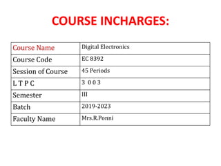 Course Name Digital Electronics
Course Code EC 8392
Session of Course 45 Periods
L T P C 3 0 0 3
Semester III
Batch 2019-2023
Faculty Name Mrs.R.Ponni
COURSE INCHARGES:
 