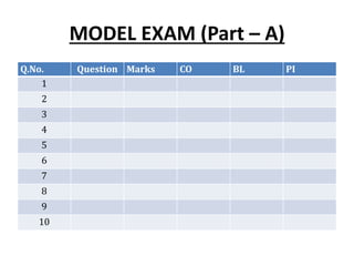 MODEL EXAM (Part – A)
Q.No. Question Marks CO BL PI
1
2
3
4
5
6
7
8
9
10
 