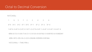 Octal to Decimal Conversion
16572.2436(8)
1 6 5 7 2 . 2 4 3 6
8^4 8^3 8^2 8^1 8^0 8^-1 8^-2 8^-3 8^-4
1×8^4+ 6×8^3+5×8^2+7×8^1+2×2^0+2×8^-1+4×8^-2+3×8^-3+6×8^-4
4096+6×512+5×64+7×8+2×1+2×0.125+4×0.01562+3×0.001953+6×0.0002441
4096+3072+320+56+2+0.25+0.06248+0.005859+0.001464
16572.2436(8) = 7546.3198(10)
 