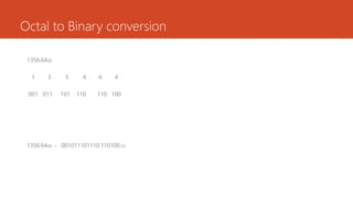 Octal to Binary conversion
1356.64(8)
1 3 5 6 . 6 4
001 011 101 110 110 100
1356.64(8) = 001011101110.110100 (2)
 