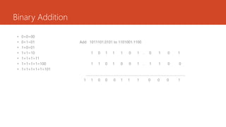 Binary Addition
• 0+0=00
• 0+1=01
• 1+0=01
• 1+1=10
• 1+1+1=11
• 1+1+1+1=100
• 1+1+1+1+1=101
Add 1011101.0101 to 1101001.1100
1 0 1 1 1 0 1 . 0 1 0 1
1 1 0 1 0 0 1 . 1 1 0 0
………………………………………………………………………………………………
1 1 0 0 0 1 1 1 0 0 0 1
 