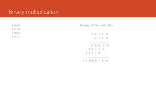 Binary multiplication
0×0=0
0×1=0
1×0=0
1×1=1
Multiply 10110(2) with 110 (2)
1 0 1 1 0
× 1 1 0
……………………….
0 0 0 0 0
1 0 1 1 0
1 0 1 1 0
…… ..……………………………
1 0 0 0 0 1 0 0
 