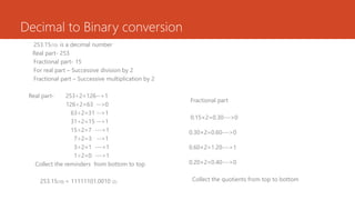 Decimal to Binary conversion
253.15(10) is a decimal number
Real part- 253
Fractional part- 15
For real part – Successive division by 2
Fractional part – Successive multiplication by 2
Real part- 253÷2=126-->1
126÷2=63 -->0
63÷2=31 -->1
31÷2=15 -->1
15÷2=7 --->1
7÷2=3 -->1
3÷2=1 --->1
1÷2=0 --->1
Collect the reminders from bottom to top
253.15(10) = 11111101.0010 (2)
Fractional part
0.15×2=0.30--->0
0.30×2=0.60--->0
0.60×2=1.20--->1
0.20×2=0.40--->0
Collect the quotients from top to bottom
 