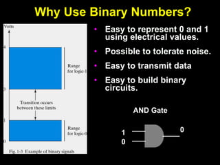 Why Use Binary Numbers?
• Easy to represent 0 and 1
using electrical values.
• Possible to tolerate noise.
• Easy to transmit data
• Easy to build binary
circuits.
AND Gate
1
0
0
 