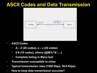ASCII Codes and Data Transmission
• ASCII Codes
• A – Z (26 codes), a – z (26 codes)
• 0-9 (10 codes), others (@#$%^&*….)
• Complete listing in Mano text
• Transmission susceptible to noise
• Typical transmission rates (1500 Kbps, 56.6 Kbps)
• How to keep data transmission accurate?
 