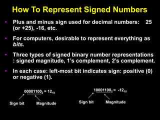 How To Represent Signed Numbers
• Plus and minus sign used for decimal numbers: 25
(or +25), -16, etc.
• For computers, desirable to represent everything as
bits.
• Three types of signed binary number representations
: signed magnitude, 1’s complement, 2’s complement.
• In each case: left-most bit indicates sign: positive (0)
or negative (1).
000011002 = 1210
Sign bit Magnitude
100011002 = -1210
Sign bit Magnitude
 