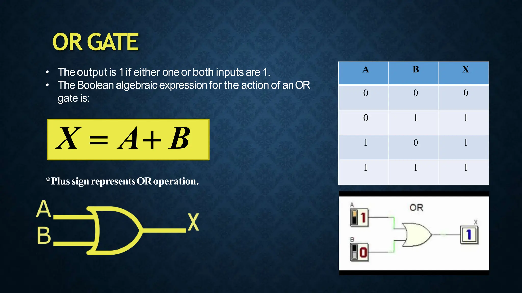 Logic Gate.pptx