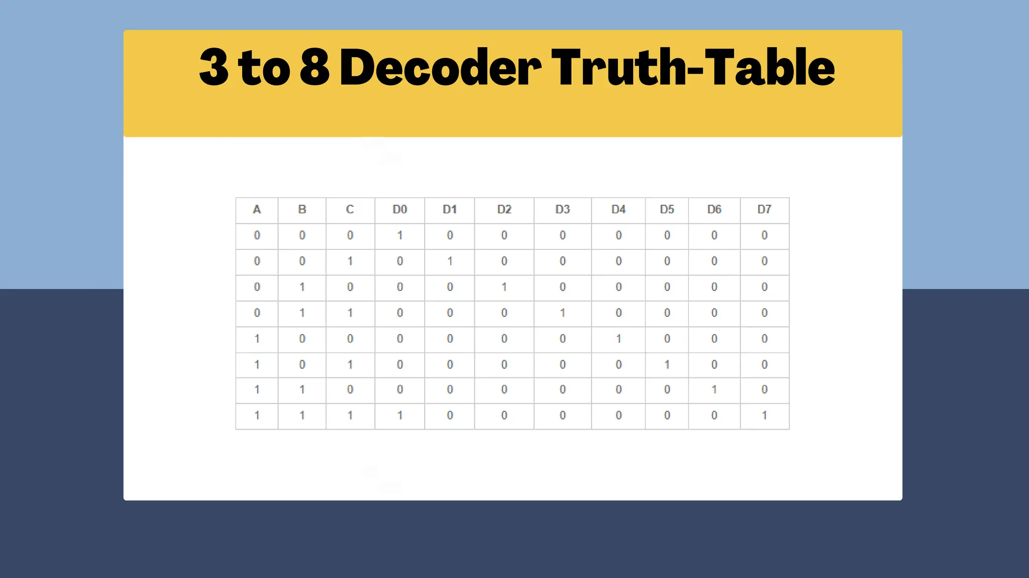 Encoders & Decoders presentation | Encoders & Decoders | | PPT