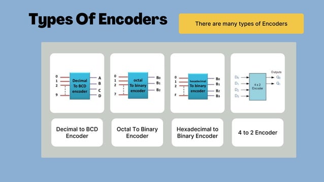 Encoders & Decoders presentation | Encoders & Decoders | | PPT