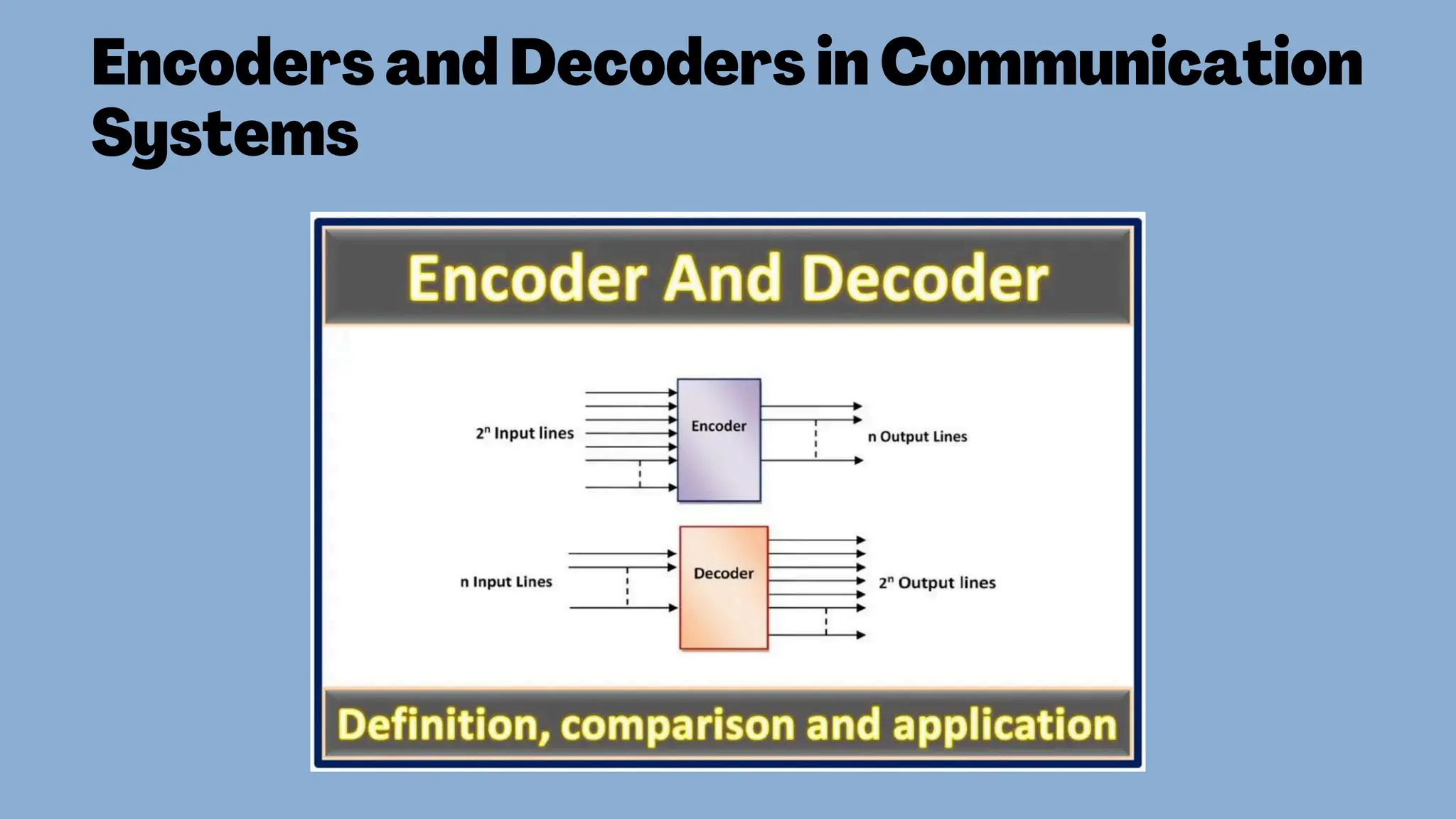 Encoders and Decoders in Communication
Systems
 