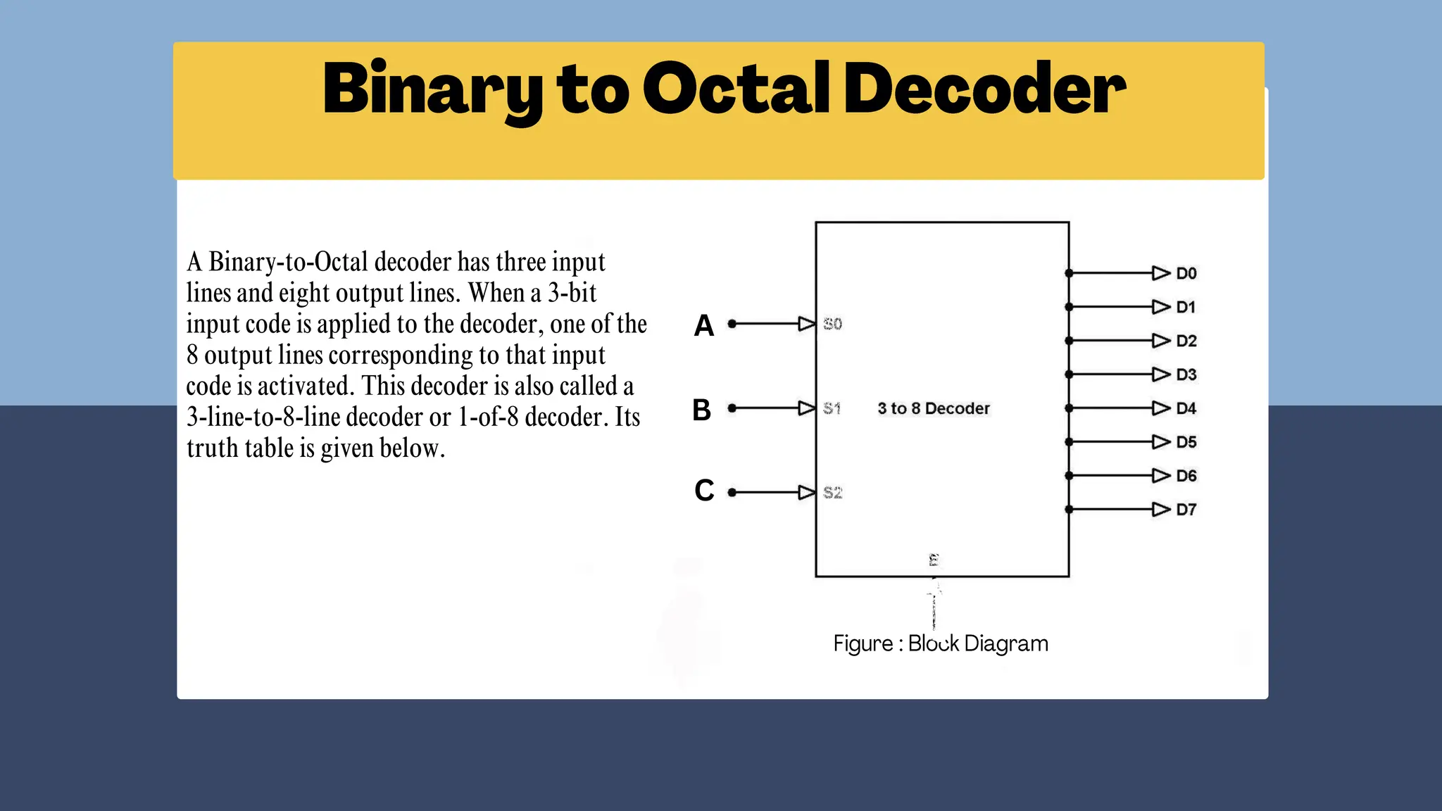 Presentation about Encoder Decoder used in Digital Electronuics | PPT