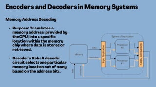 Presentation about Encoder Decoder used in Digital Electronuics | PPT