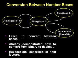 Conversion Between Number Bases
Conversion Between Number Bases
Decimal(base 10)
Octal(base 8)
Binary(base 2)
Hexadecimal
(base16)
• Learn to convert between
bases.
• Already demonstrated how to
convert from binary to decimal.
• Hexadecimal described in next
lecture.
 