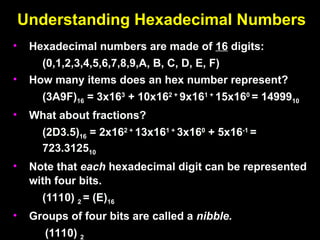 Understanding Hexadecimal Numbers
Understanding Hexadecimal Numbers
• Hexadecimal numbers are made of
Hexadecimal numbers are made of 16
16 digits:
digits:
(0,1,2,3,4,5,6,7,8,9,A, B, C, D, E, F)
(0,1,2,3,4,5,6,7,8,9,A, B, C, D, E, F)
• How many items does an hex number represent?
How many items does an hex number represent?
(3A9F)
(3A9F)16
16 = 3x16
= 3x163
3
+ 10x16
+ 10x162 +
2 +
9x16
9x161 +
1 +
15x16
15x160
0
= 14999
= 1499910
10
• What about fractions?
What about fractions?
(2D3.5)
(2D3.5)16
16 = 2x16
= 2x162 +
2 +
13x16
13x161 +
1 +
3x16
3x160
0
+ 5x16
+ 5x16-1
-1
=
=
723.3125
723.312510
10
• Note that
Note that each
each hexadecimal digit can be represented
hexadecimal digit can be represented
with four bits.
with four bits.
(1110)
(1110) 2
2 = (E)
= (E)16
16
• Groups of four bits are called a
Groups of four bits are called a nibble.
nibble.
(1110)
(1110) 2
2
 
