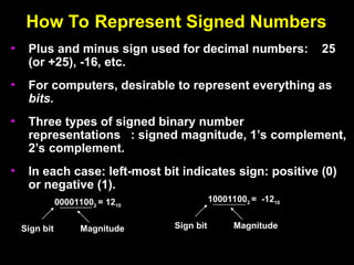How To Represent Signed Numbers
How To Represent Signed Numbers
• Plus and minus sign used for decimal numbers: 25
(or +25), -16, etc.
• For computers, desirable to represent everything as
bits.
.
• Three types of signed binary number
representations : signed magnitude, 1’s complement,
2’s complement.
• In each case: left-most bit indicates sign: positive (0)
or negative (1).
000011002 = 1210
Sign bit Magnitude
100011002 = -1210
Sign bit Magnitude
 
