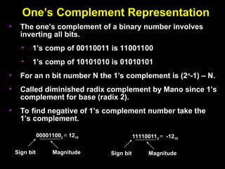 One’s Complement Representation
One’s Complement Representation
• The one’s complement of a binary number involves
inverting all bits.
• 1’s comp of 00110011 is 11001100
• 1’s comp of 10101010 is 01010101
• For an n bit number N the 1’s complement is (2n
-1) – N.
• Called diminished radix complement by Mano since 1’s
complement for base (radix 2).
• To find negative of 1’s complement number take the
1’s complement.
000011002 = 1210
Sign bit Magnitude
111100112 = -1210
Sign bit Magnitude
 