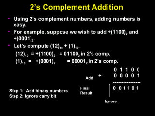 2’s Complement Addition
2’s Complement Addition
• Using 2’s complement numbers, adding numbers is
Using 2’s complement numbers, adding numbers is
easy.
easy.
• For example, suppose we wish to add +(1100)
For example, suppose we wish to add +(1100)2
2 and
and
+(0001)
+(0001)2
2.
.
• Let’s compute (12)
Let’s compute (12)10
10 + (1)
+ (1)10
10.
.
(12)
(12)10
10 = +(1100)
= +(1100)2
2 = 01100
= 011002
2 in 2’s comp.
in 2’s comp.
(1)
(1)10
10 = +(0001)
= +(0001)2
2 = 00001
= 000012
2 in 2’s comp.
in 2’s comp.
0 1 1 0 0
+ 0 0 0 0 1
----------------
0 0 1 1 0 1
Final
Result
Step 1: Add binary numbers
Step 2: Ignore carry bit
Add
Ignore
 