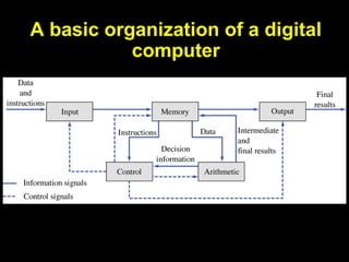 A basic organization of a digital
computer
 