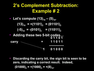 2’s Complement Subtraction:
2’s Complement Subtraction:
Example # 2
Example # 2
• Let’s compute (13)
Let’s compute (13)10
10 – (5)
– (5)10
10.
.
(13)
(13)10
10 = +(1101)
= +(1101)2
2 = (01101)
= (01101)2
2
(-5)
(-5)10
10 = -(0101)
= -(0101)2
2 = (11011)
= (11011)2
2
• Adding these two 5-bit codes…
Adding these two 5-bit codes…
• Discarding the carry bit, the sign bit is seen to be
Discarding the carry bit, the sign bit is seen to be
zero, indicating a correct result. Indeed,
zero, indicating a correct result. Indeed,
(01000)
(01000)2
2 = +(1000)
= +(1000)2
2 = +(8)
= +(8)10
10.
.
0 1 1 0 1
+ 1 1 0 1 1
--------------
1 0 1 0 0 0
carry
 