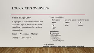 Comprehensive Guide to Digital Electronics: Logic Gates to Sequential ...