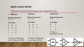 Comprehensive Guide to Digital Electronics: Logic Gates to Sequential ...