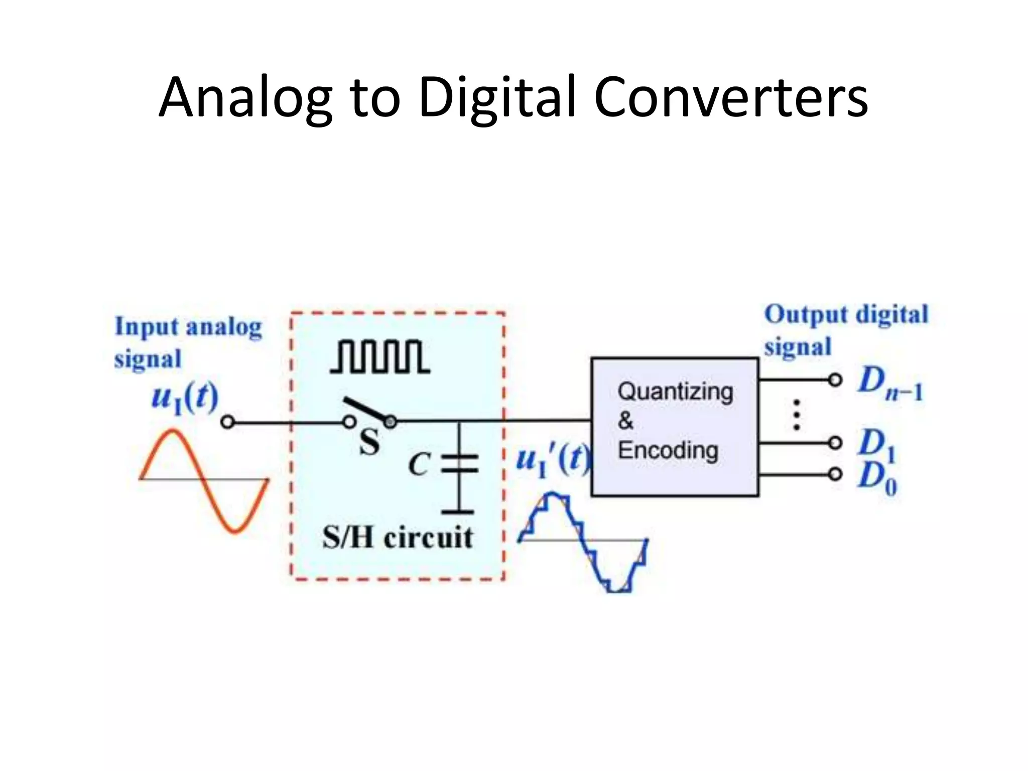 Analog to Digital Converters
 