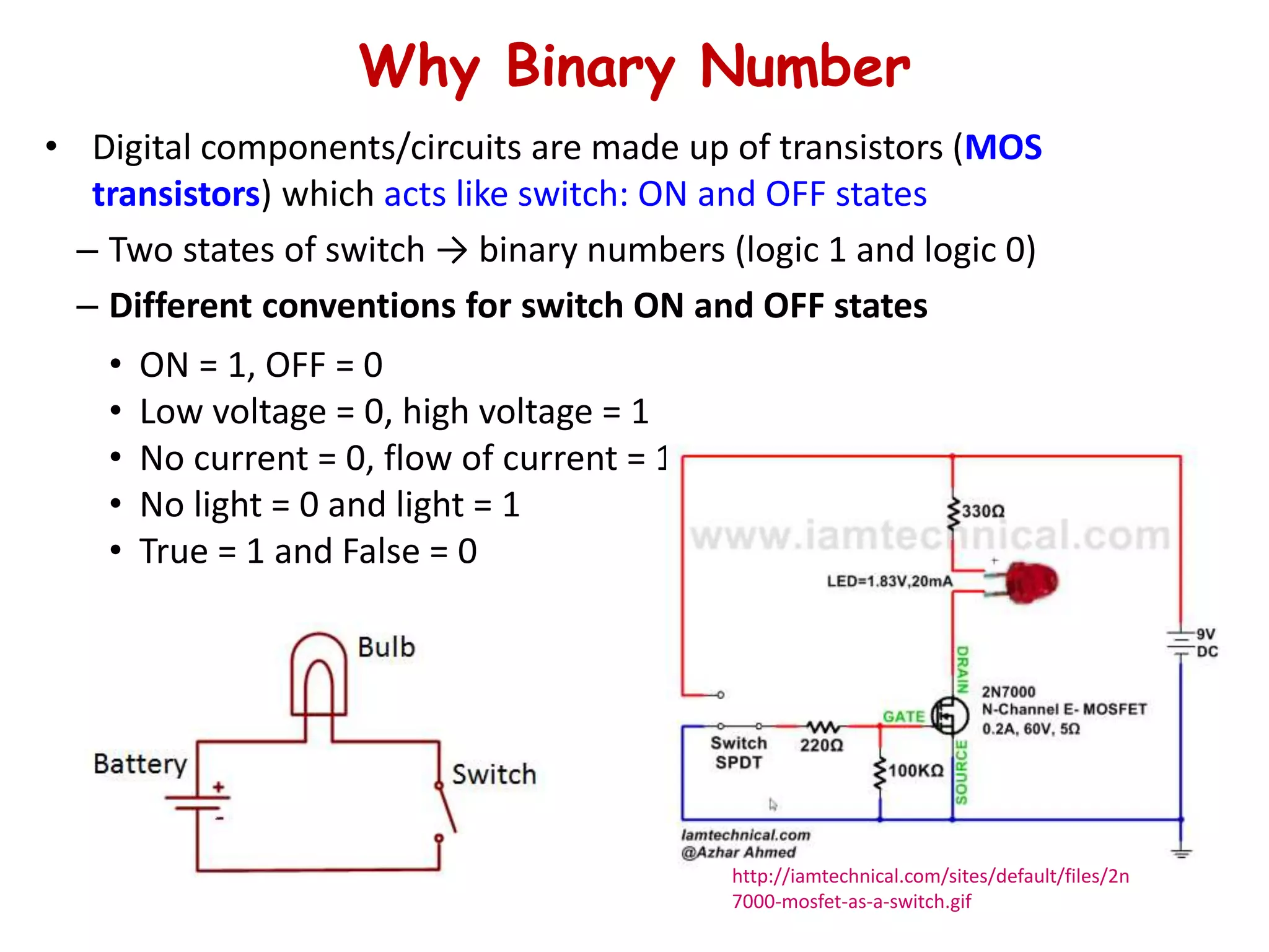 Why Binary Number
• Digital components/circuits are made up of transistors (MOS
transistors) which acts like switch: ON and OFF states
– Two states of switch → binary numbers (logic 1 and logic 0)
– Different conventions for switch ON and OFF states
• ON = 1, OFF = 0
• Low voltage = 0, high voltage = 1
• No current = 0, flow of current = 1
• No light = 0 and light = 1
• True = 1 and False = 0
http://iamtechnical.com/sites/default/files/2n
7000-mosfet-as-a-switch.gif
 