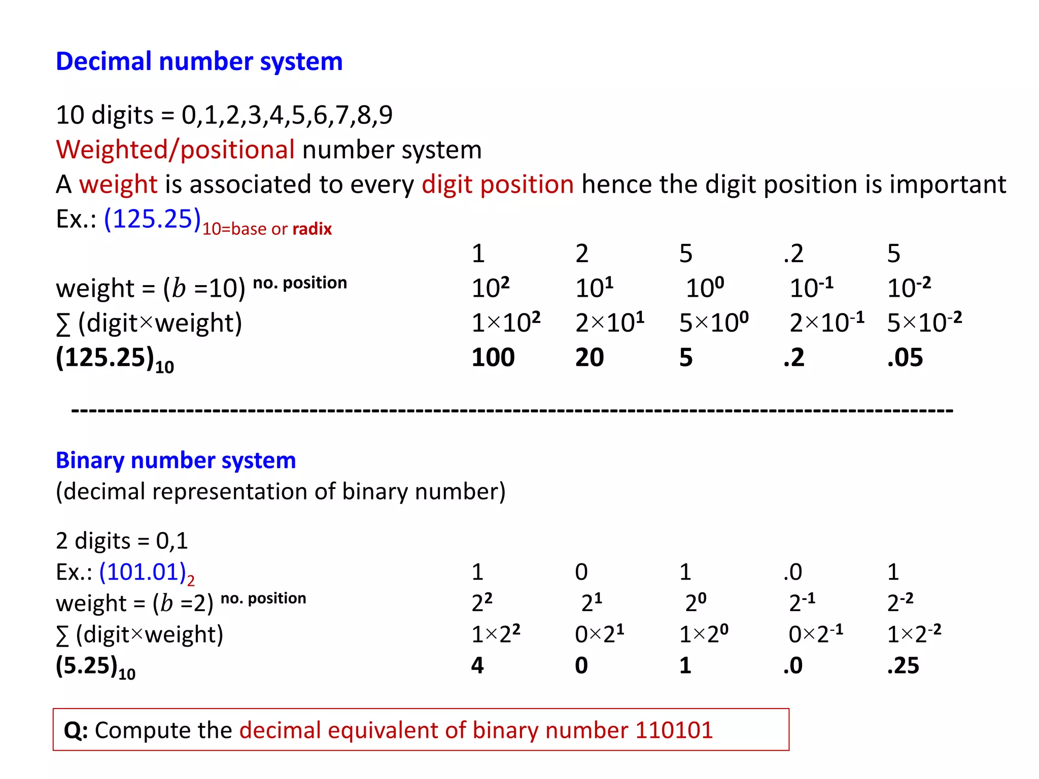 Decimal number system
10 digits = 0,1,2,3,4,5,6,7,8,9
Weighted/positional number system
A weight is associated to every digit position hence the digit position is important
Ex.: (125.25)10=base or radix
1 2 5 .2 5
weight = (𝑏 =10) no. position 102 101 100 10-1 10-2
∑ (digit×weight) 1×102 2×101 5×100 2×10-1 5×10-2
(125.25)10 100 20 5 .2 .05
----------------------------------------------------------------------------------------------------
Binary number system
(decimal representation of binary number)
2 digits = 0,1
Ex.: (101.01)2 1 0 1 .0 1
weight = (𝑏 =2) no. position 22 21 20 2-1 2-2
∑ (digit×weight) 1×22 0×21 1×20 0×2-1 1×2-2
(5.25)10 4 0 1 .0 .25
Q: Compute the decimal equivalent of binary number 110101
 