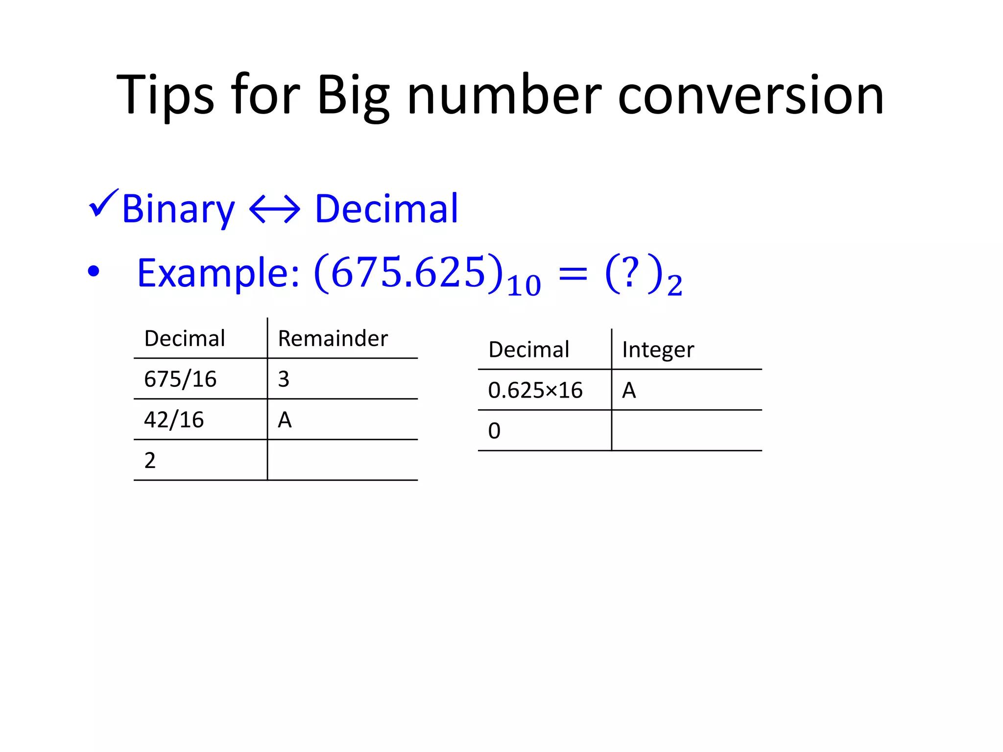 Tips for Big number conversion
Binary ↔ Decimal
• Example: 675.625 10 = ? 2
Decimal Remainder
675/16 3
42/16 A
2
Decimal Integer
0.625×16 A
0
 