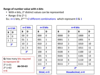 Digital electronics-Introduction.pptx